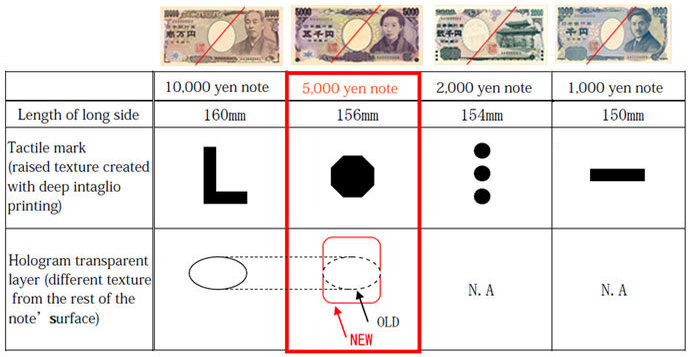 5,000 yen note hologram2