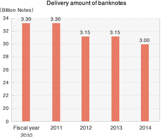 Delivery amount of banknotes