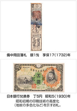 昭和初期の印刷技術の高度化（地紋の多色化など）を示すお札