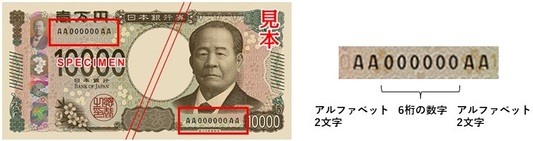 記番号を説明している図