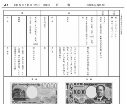 官報での告示