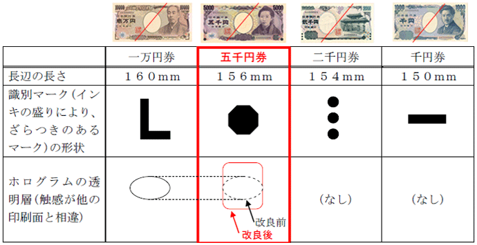 改良前と後の違い